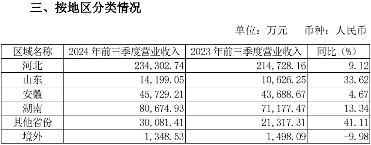 宝马集团Q3净利润同比大滑83.8%，汽车利润率降至四年来最低