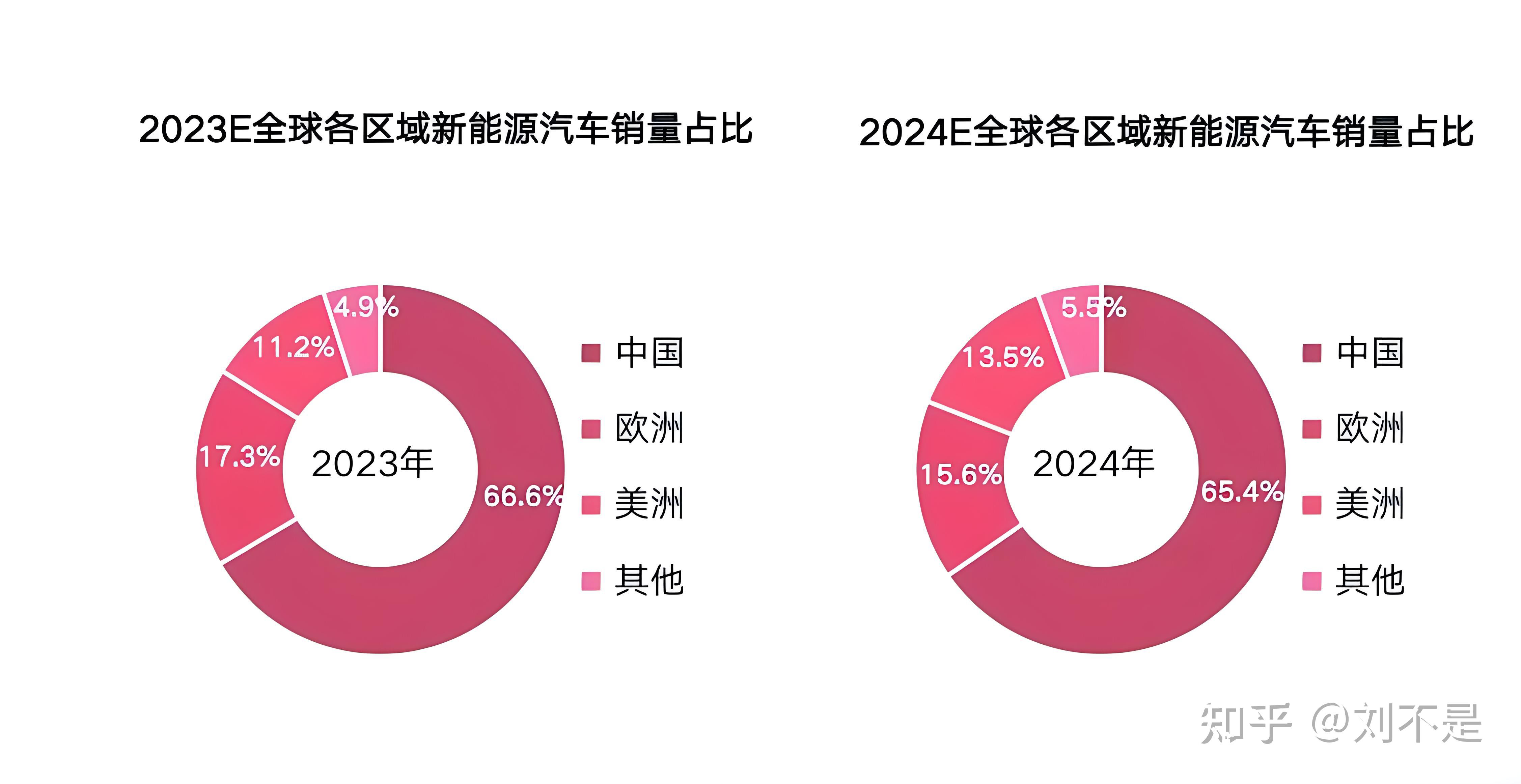 美国能源部将推动经济型电动汽车的生产