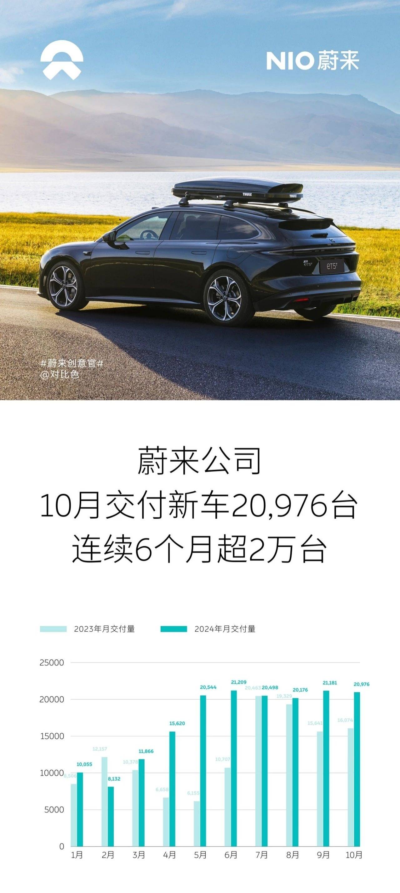 俄罗斯9月汽车销量同比增长33%