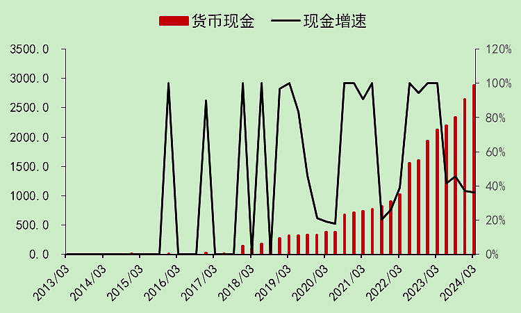 宁德时代就在欧洲建立电池回收业务进行谈判