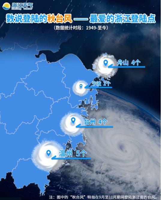 远程“九连冠”，五菱步步紧逼！|9月销量龙虎榜