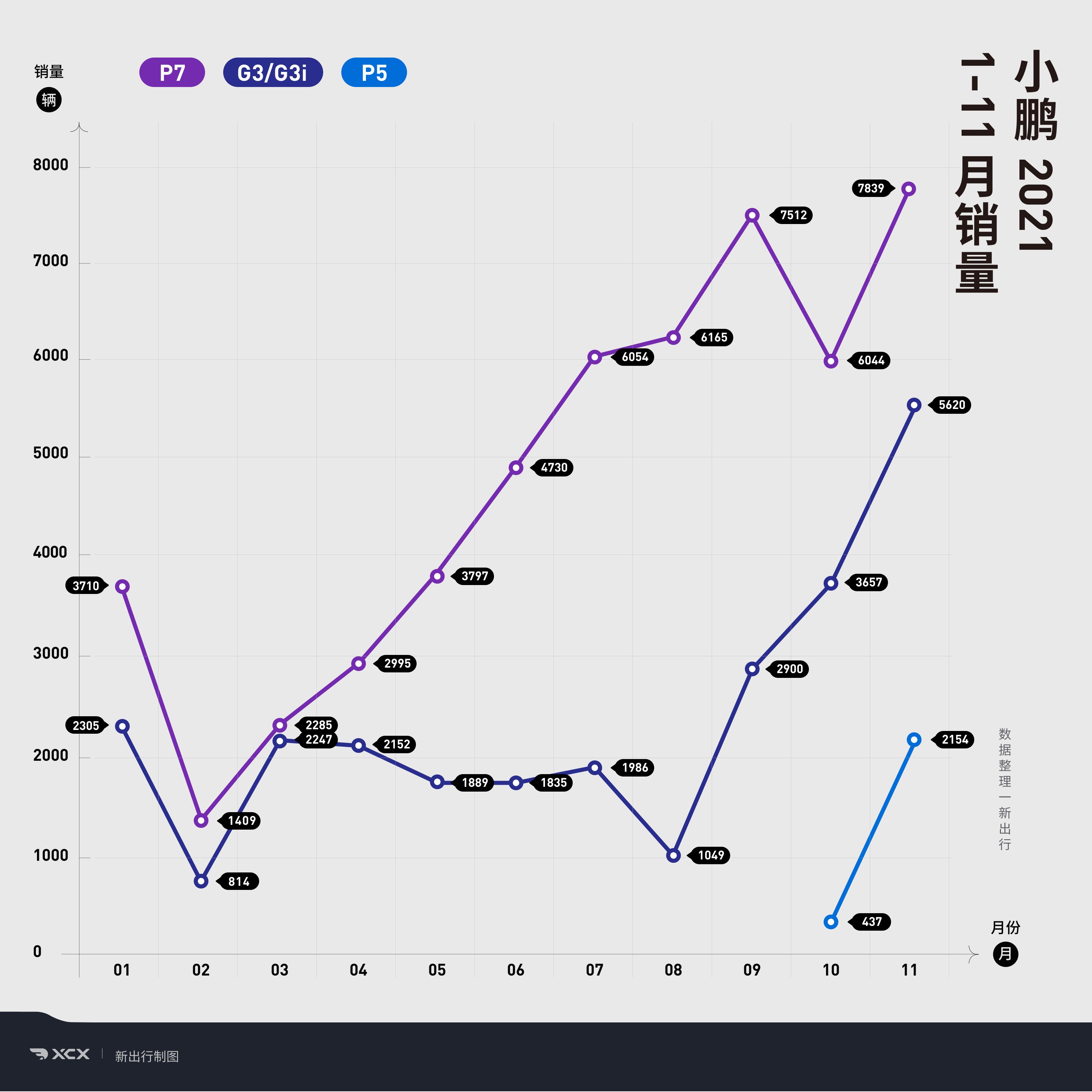 11月乘用车零售预计将达240万辆，新能源渗透率约53.3%