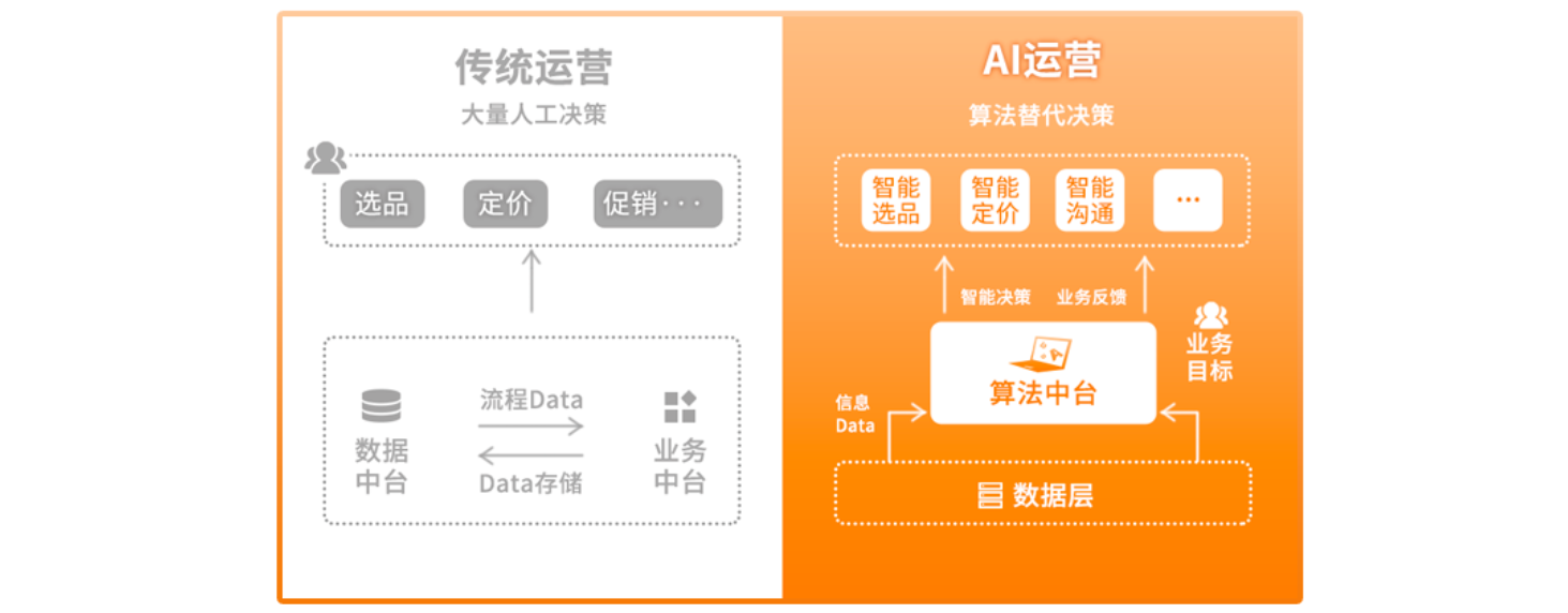 Class8获2200万美元A轮融资 利用OEM集成人工智能解决方案为运营商和驾驶员赋能