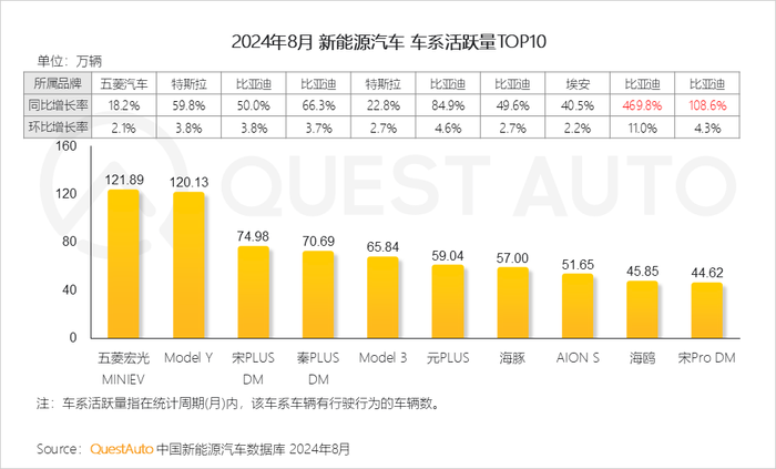 10月汽车终端销量榜：特斯拉大降42%，时隔21个月宏光MINI重回前三
