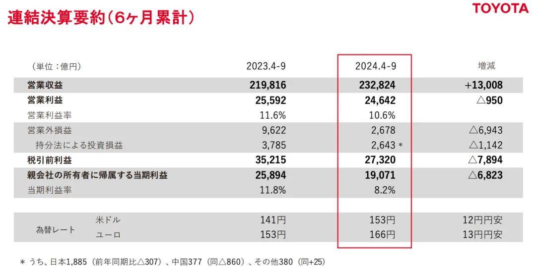 中车屡次被集体拆解！日系车要学什么？