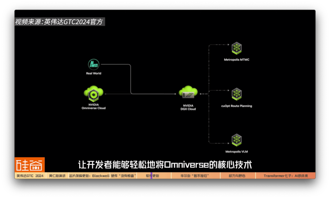 Neural Concept集成英伟达Omniverse Blueprint 推出实时CAE数字孪生功能