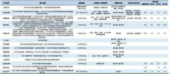 【盖世快讯】小米SU7 Ultra于10月29日发布；宁德时代推出骁遥增混电池