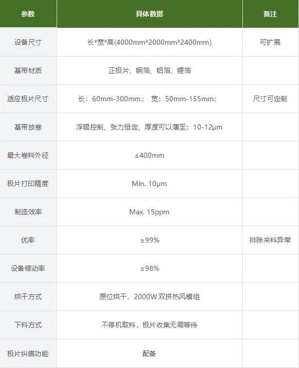 CE BOX：汽车电气系统的核心枢纽，智造开启新篇章