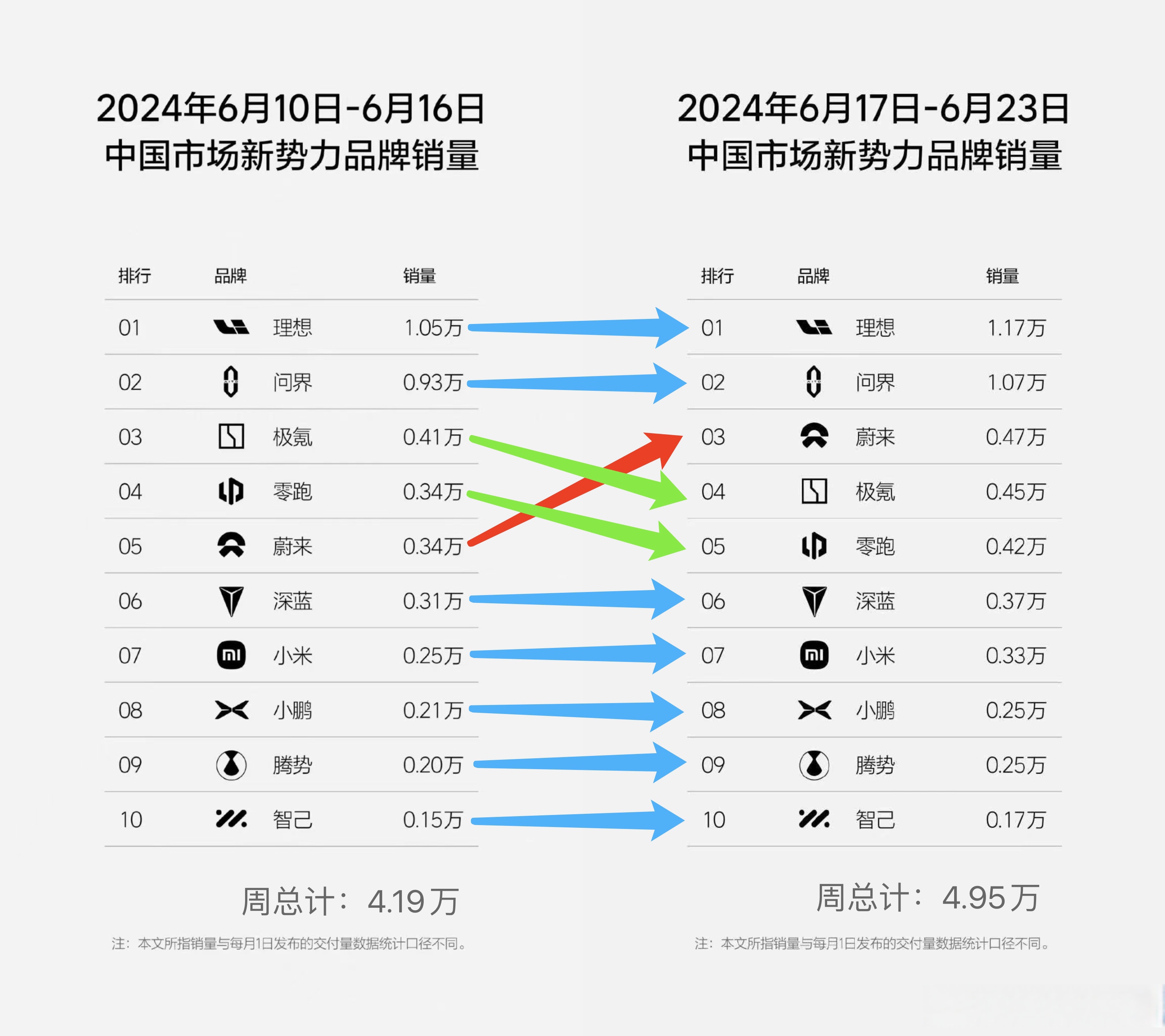 新势力的三季报：跳级的小米、赚钱的理想，蔚来小鹏立下盈利目标