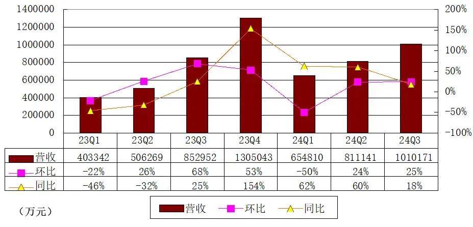 小鹏汽车联席总裁顾宏地：预计公司将在2025年晚些时候盈亏平衡