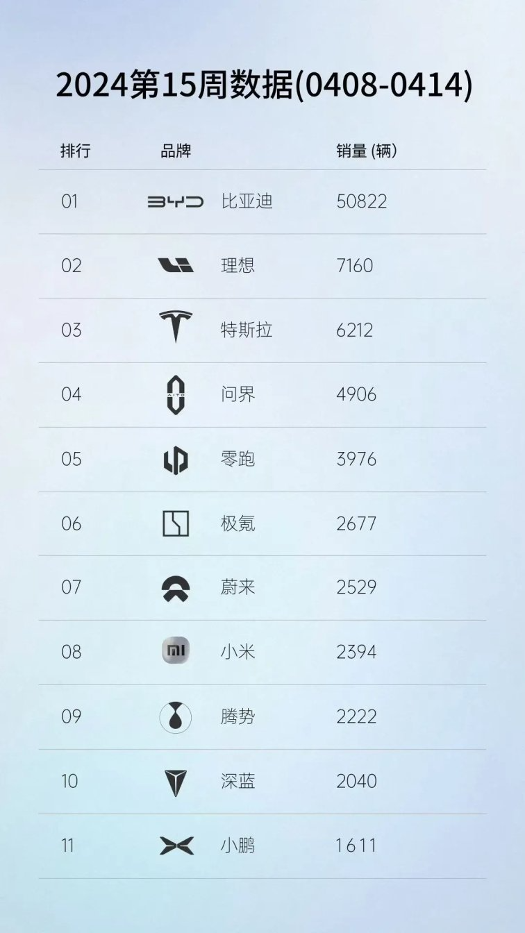 特斯拉、理想先后宣布免息促销，新能源头部车企开启年底销量冲刺