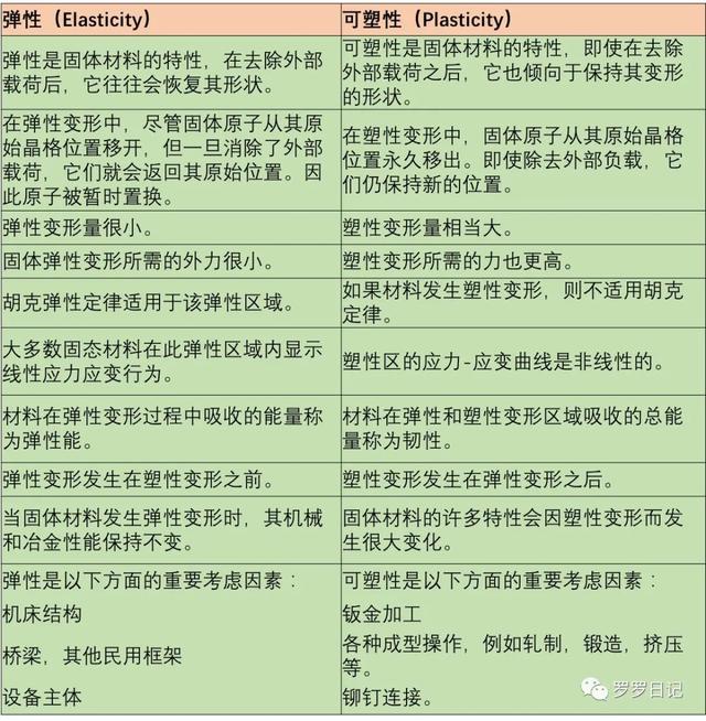 兼具强度和延展性 FAMU-FSU工程学院开发新型粘合剂聚合物技术