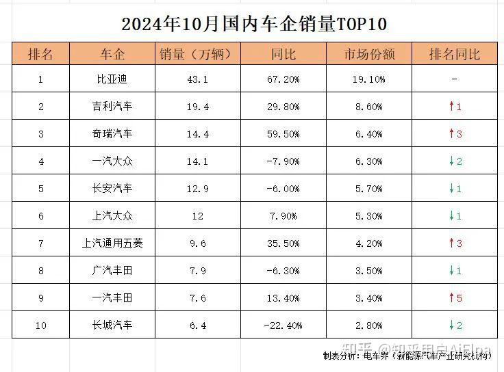11月特斯拉国产车销量再跌4.3%，年度目标还能实现吗？