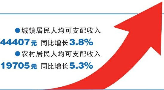 土耳其11月汽车销量同比增长5.3%