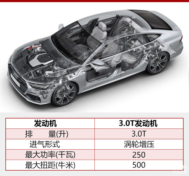 全新奥迪A7谍照曝光 将于2025年初亮相