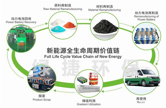 彭博新能源财经：中国在锂离子电池领域的主导地位将继续保持