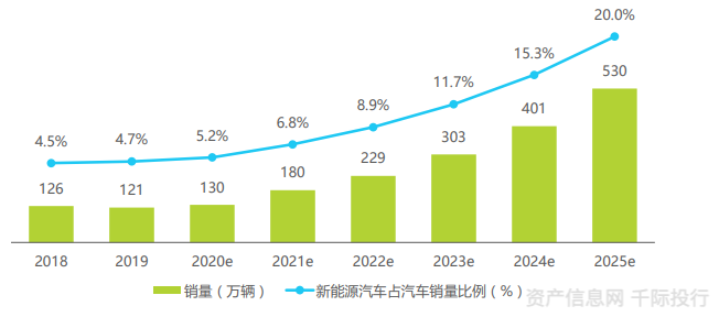 【23日盖世大学堂】汽车工程塑料最新技术及在新能源汽车上的应用