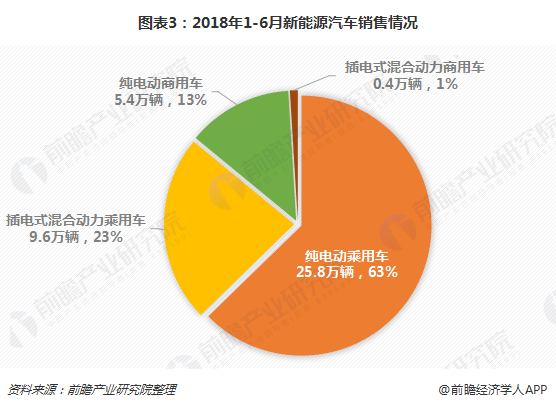 【23日盖世大学堂】汽车工程塑料最新技术及在新能源汽车上的应用