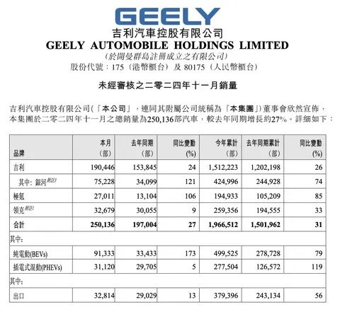 加拿大10月新车销量同比增长8.8%，今年有望超180万辆