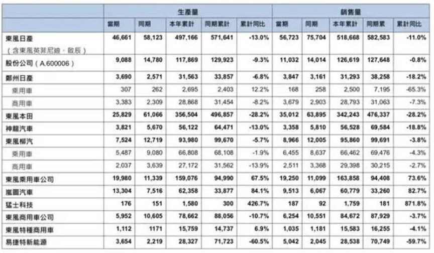 【国际快讯】日产将裁员9000人；日产CEO自愿减薪50%；兰博基尼前三季度营收创新高