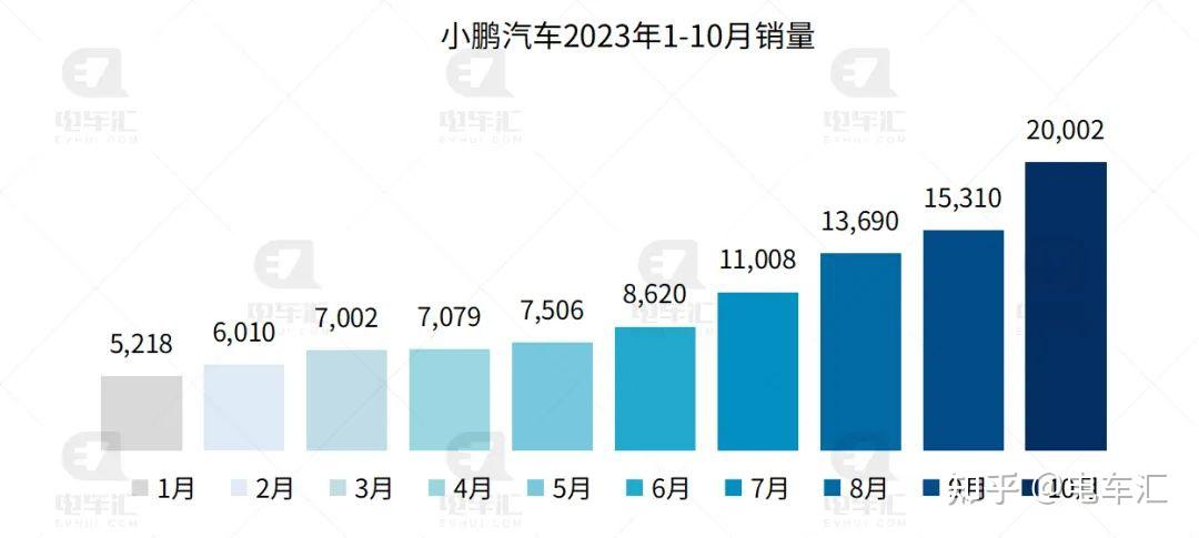 11月汽车产销创历史新高，全年销量将达到3100万辆