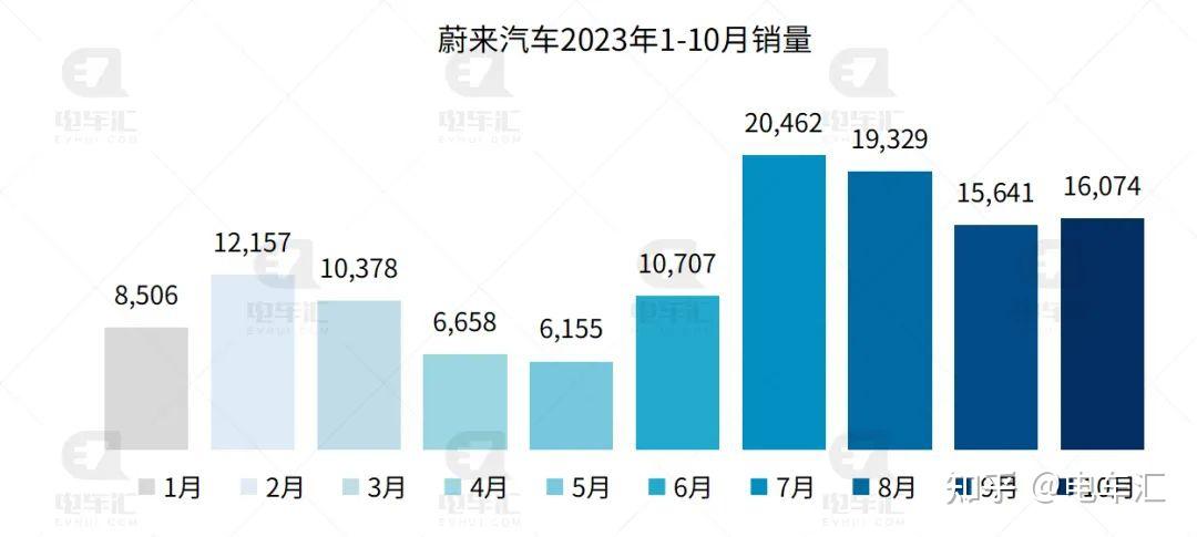 11月汽车产销创历史新高，全年销量将达到3100万辆