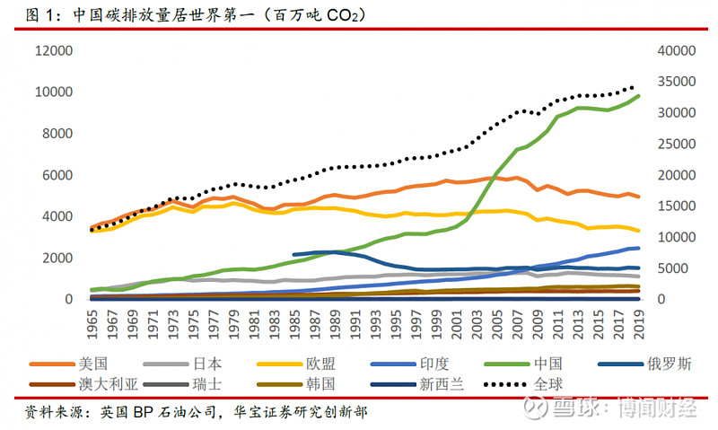 欧盟气候专员：欧盟不打算修改碳排放规定