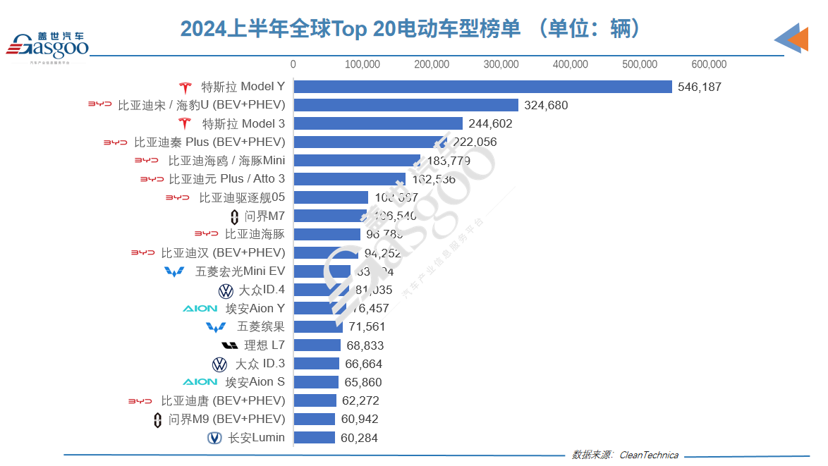 【盖世快讯】广汽启动重大改革；小米SU7订单严禁转售；蜂巢能源暂停德国电池厂项目