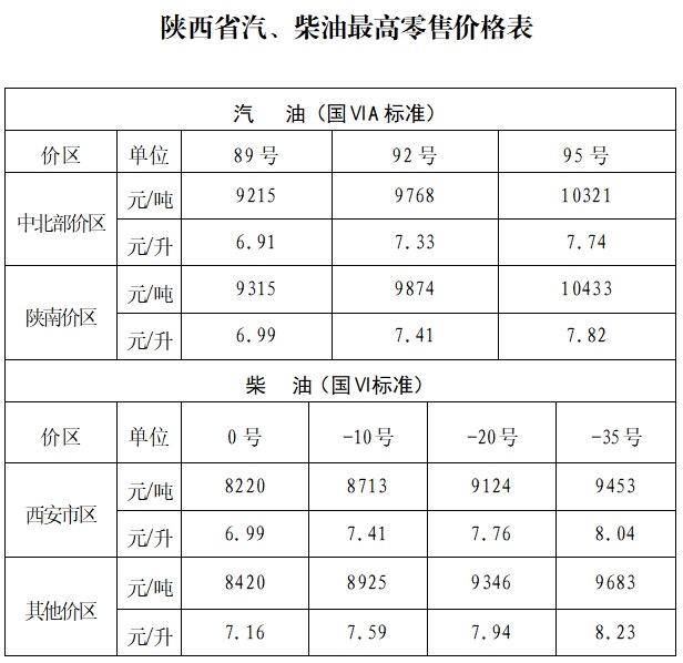 成品油价或将于今晚开启下调！加满一箱汽油少花7元！