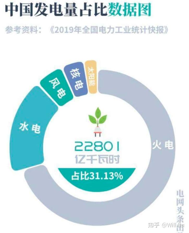 研究：仅不到1%的电动车主愿重回燃油车阵营