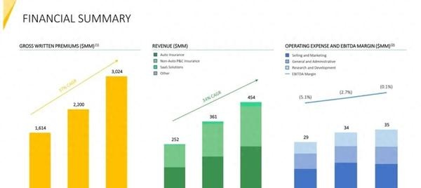 Seeds丨投后估值超15亿美元，醇氢科技完成1.35亿美元Pre-A+轮融资