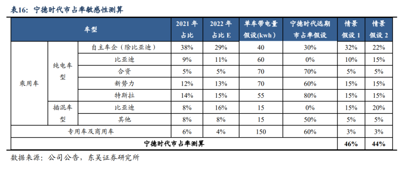 宁德时代智能科技：一体化智能底盘的电驱动系统开发