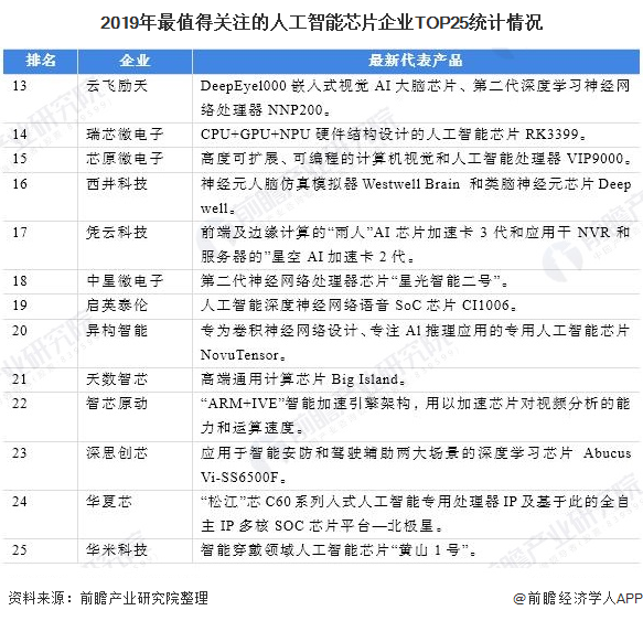 市场主导、技术驱动！中国汽车动力进入深耕期