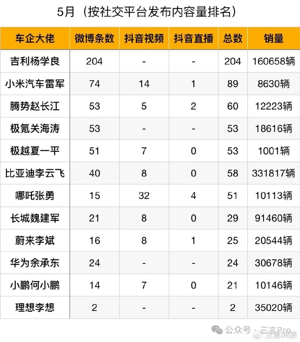 吉利杨学良：极越车主可到领克中心售后