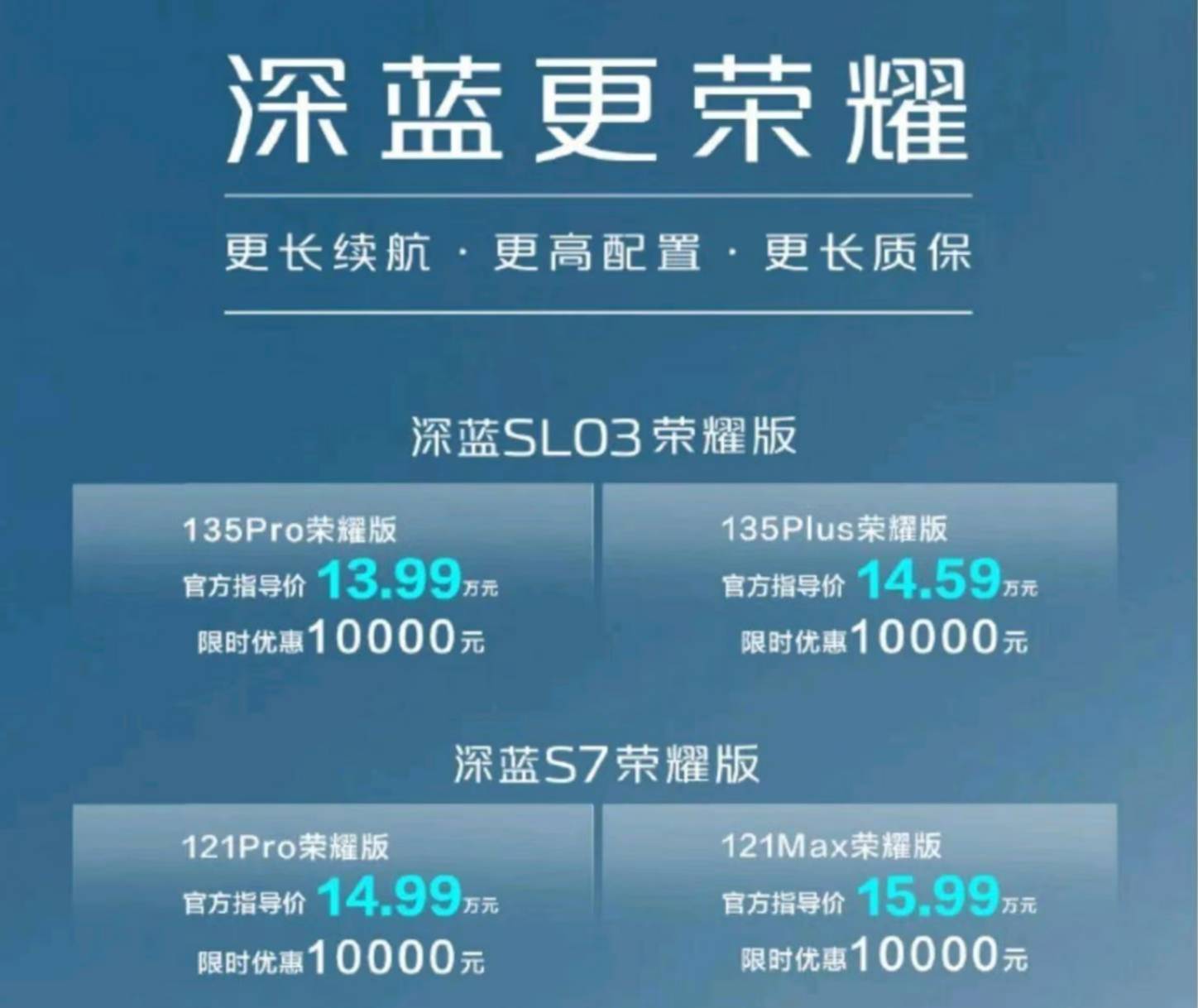 11月车市“价格战”持续升温，最高优惠达11万元