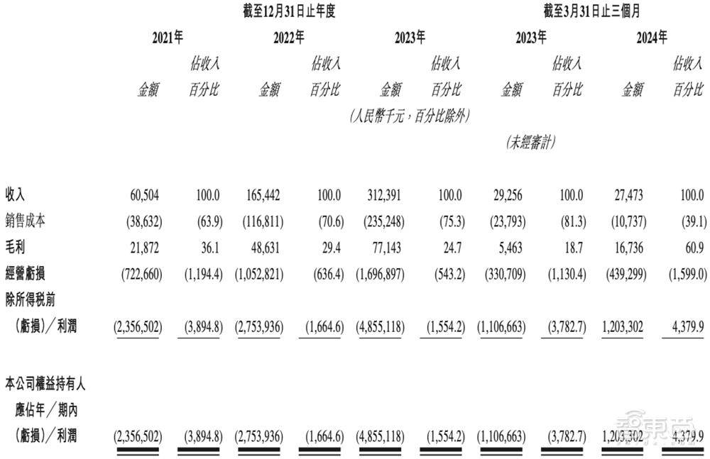 黑芝麻智能发布华山A2000家族芯片平台，打造全场景通识智驾标杆