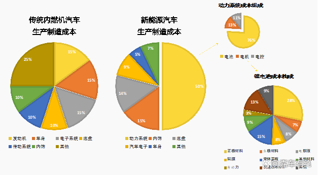 特朗普团队正制定新的能源计划，或使内燃机汽车受益