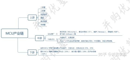 意法半导体Q3净销售额同比下降26.6%