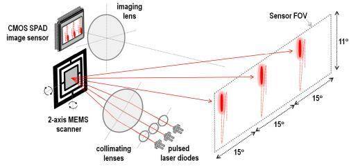 Voyant Photonics推出CARBON LiDAR 搭载芯片上FMCW LiDAR传感器