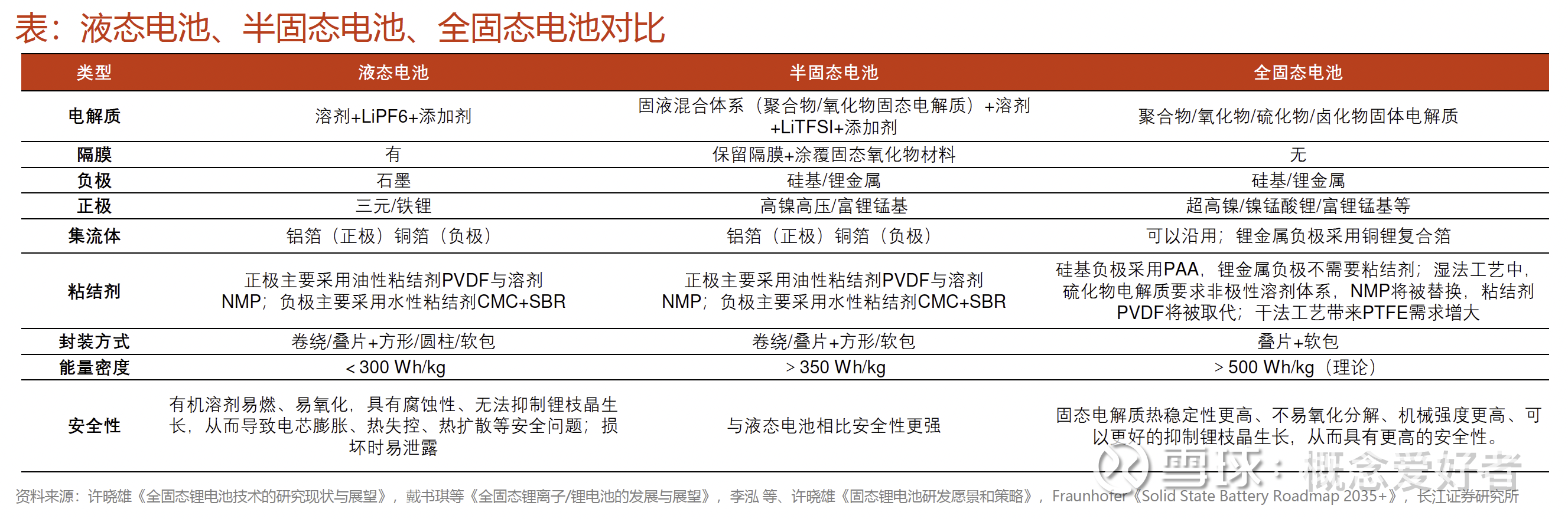 太蓝新能源携手长安汽车发布固态电池技术，无隔膜全固态电池将于2027年量产