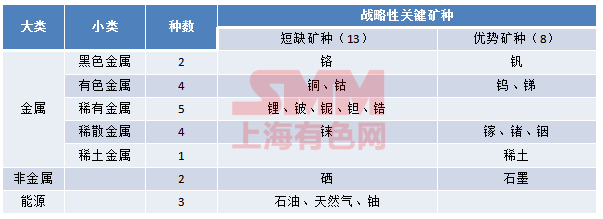 中国提议进一步限制电池和关键矿物技术的出口