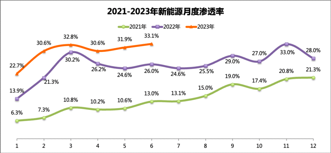 英国2024年新车注册量再次实现增长，但未实现电动汽车份额目标