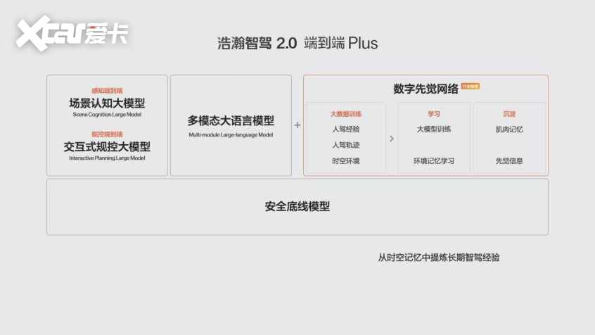 Nullmax携手黑芝麻智能发布A2000多模态大模型智驾方案 提供端到端智驾新选择