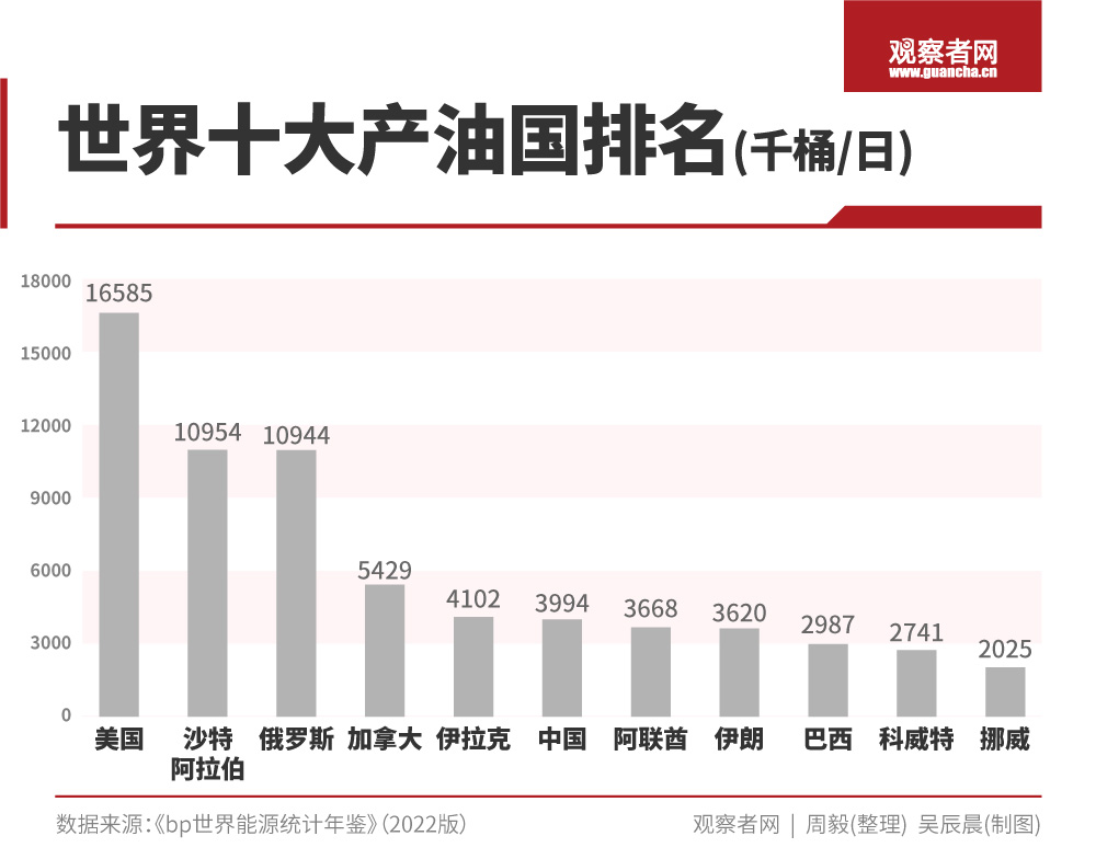 2025年全球轻型汽车销量或增加，产量或下降