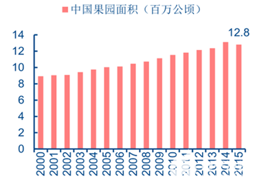 2025年全球轻型汽车销量或增加，产量或下降