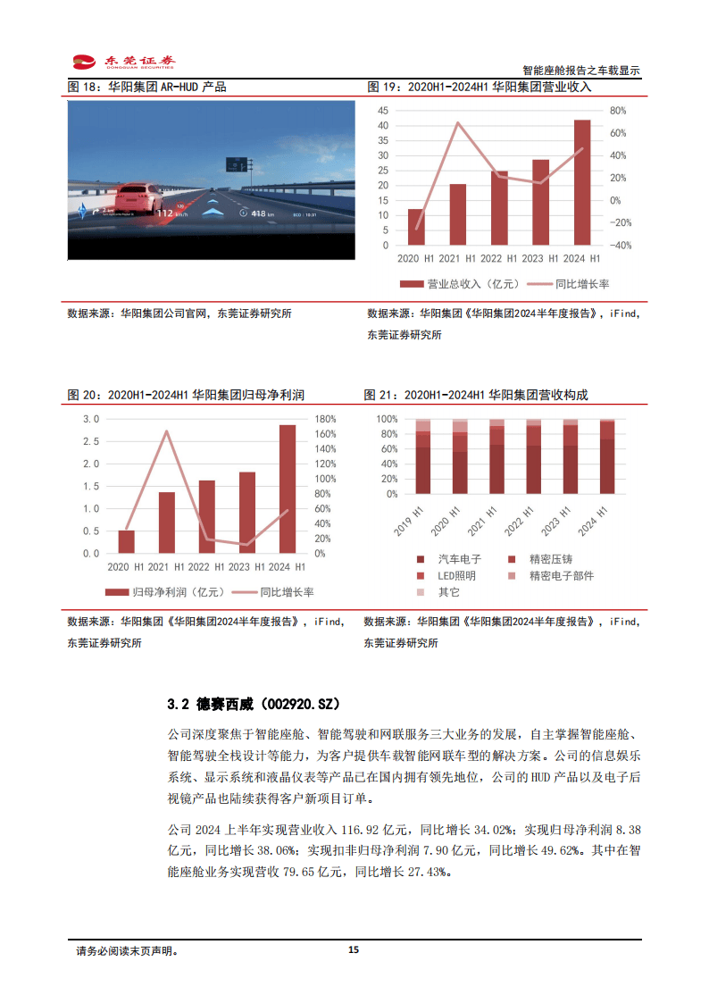 2024年1-10月智能座舱供应商装机量排行榜：HUD成为座舱新卖点，车载语音市场稳步爬升