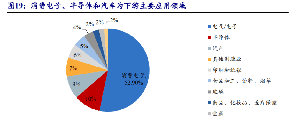 语音交互市场知多少：智能化引领车载语音市场新格局，AI大模型成为市场关键驱动力