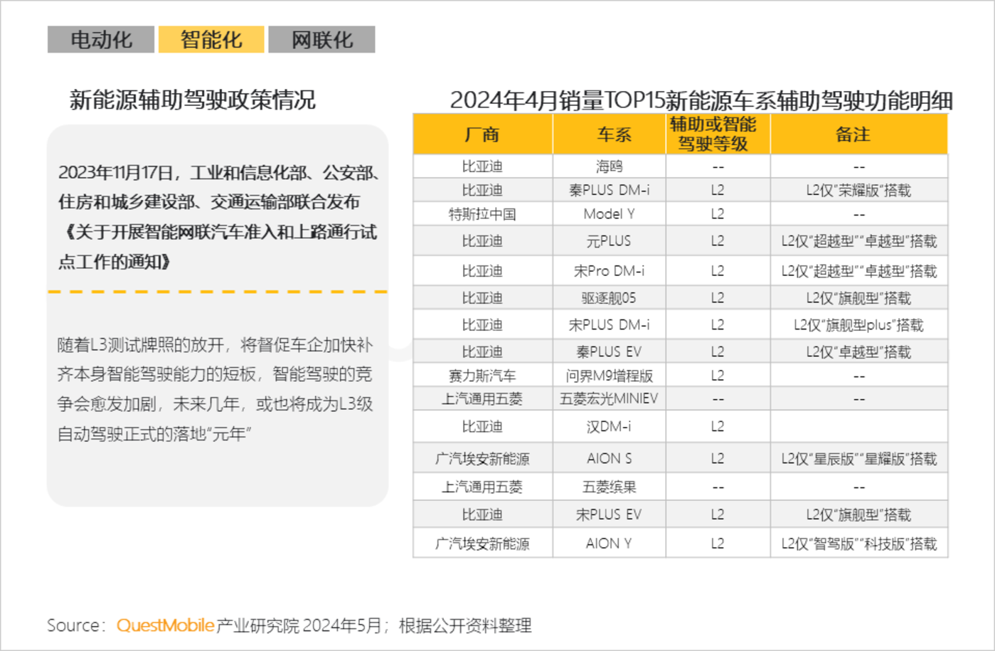 语音交互市场知多少：智能化引领车载语音市场新格局，AI大模型成为市场关键驱动力