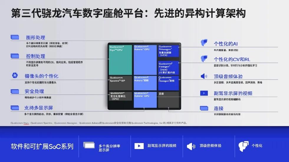 高通和现代摩比斯合作 赋能下一代ADAS和数字座舱系统