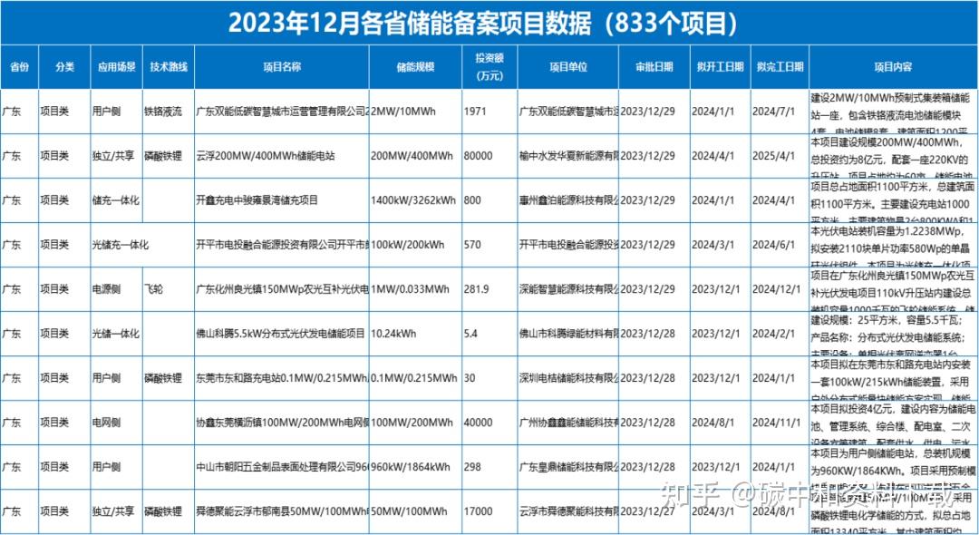 明年1月，还有价格战吗？